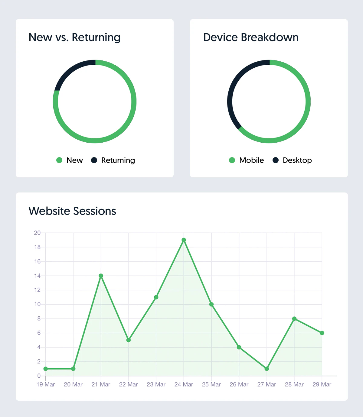 screenshot of Market Muscles
